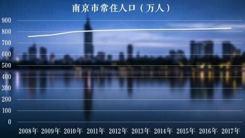 郑州迎租房高峰 价格比年前涨了二三百