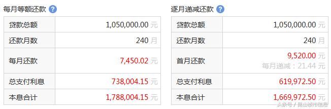 别只盯着房价 昆山人的买房成本又增加了！