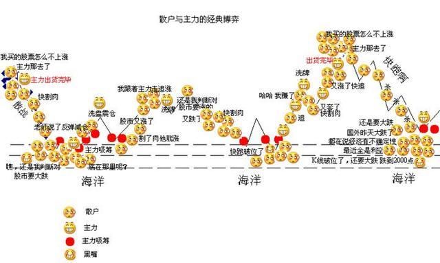 屠杀中国股市真正的原因大公开！2018年开启牛市闭幕倒计时！