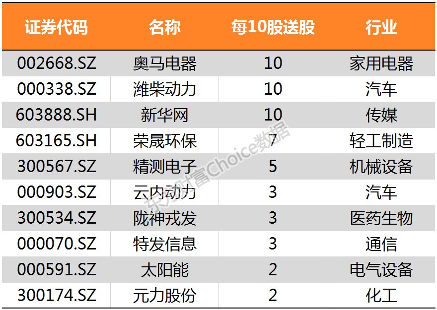 沪指冲击3200点喜迎新春佳节 鸡年冲高回落全年累计上扬逾1%