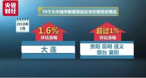 70城最新房价数据出炉:这些城市的房价降了!