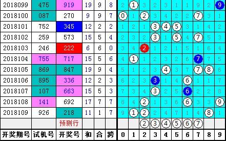 白姐福彩3D第2018110期推荐:1路火爆开出,注