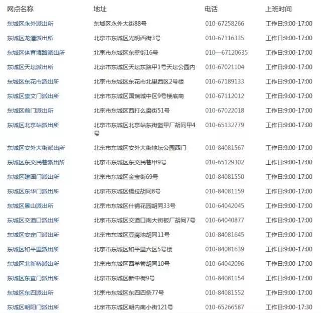 最全北京居住证、身份证、护照、港澳通行证办