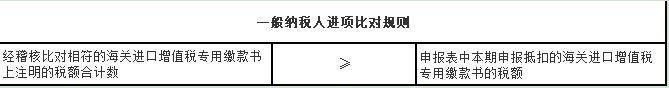 抄报税是什么意思