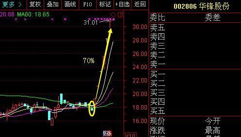 中国股市一位海归操盘手揭秘“亏钱的股民共同点”书上学不到的知