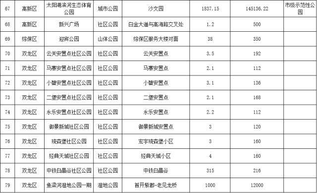 关注今年，贵阳新建83个公园，全部都免费！快看哪一个在你家附近