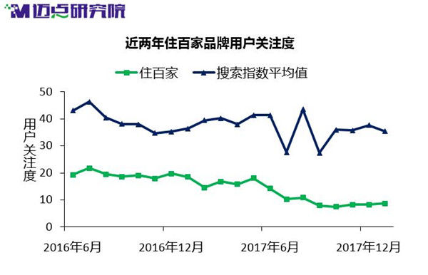 2018年1月中国住宿业在线短租品牌分析报告