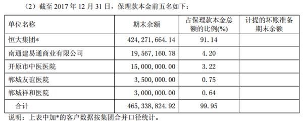 恒大成保理业务“金主” 交易所问询ST匹凸直指六大疑问