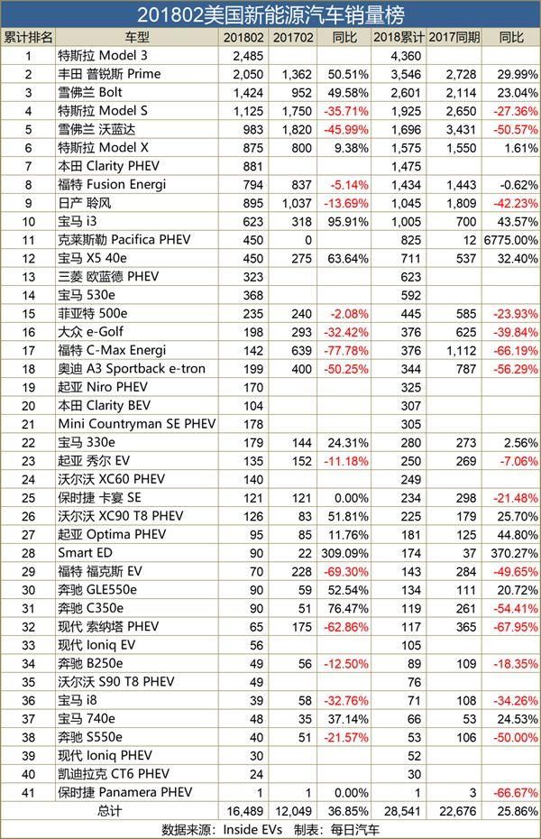 新能源汽车周报(3月第三周)｜六成合资车企新能源积分为零