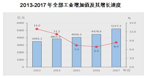 增计安置人口情况_人口普查