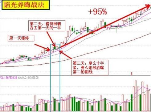 老股民醉酒后自曝选股买卖技巧，千万散户终于可以打破亏损魔咒了