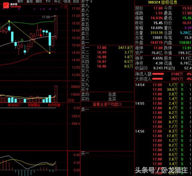 佛山系6600万锁仓，欢乐海1100万翘板，跌停开板超跌股还有机会？