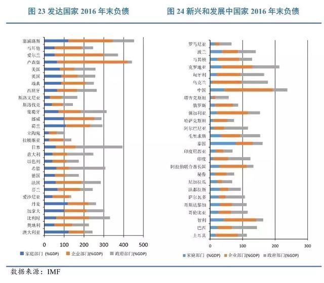 中国gdp历史纪录_历史中国gdp世界占比(3)