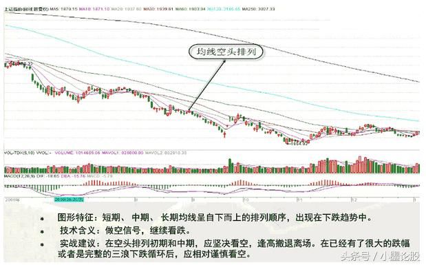 一位成功老股民赠言：学会5招，MACD+均线相结合就能闯荡股市！