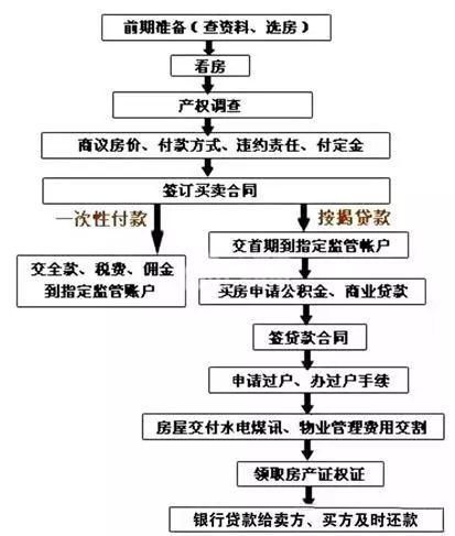 知道这些，买卖大庆二手房省心又省事儿!