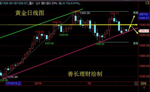 2.26午评美指早间走低 黄金持续拉升10美金