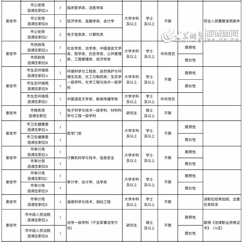 招录用公务员