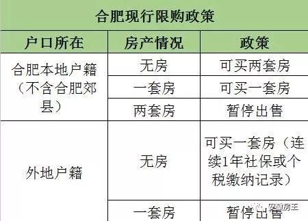 中专落户!合肥再出人才新政!天津、西安、武汉8大城市人才政策曝