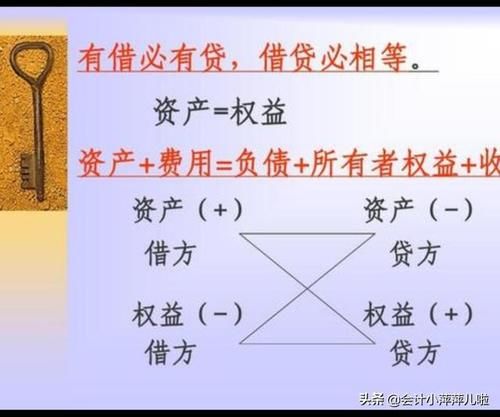 权益类科目借贷方向