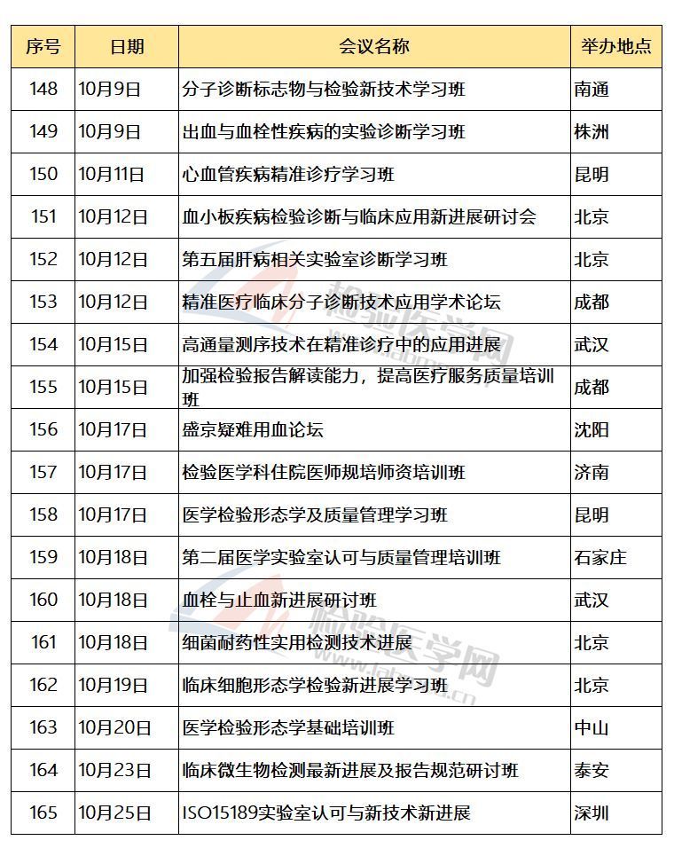 2019年即将召开的检验医学学术会议