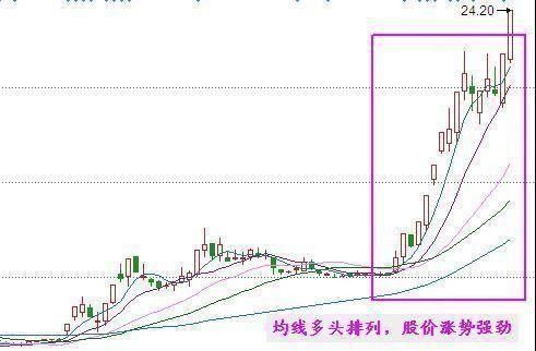 顶级游资大佬分享：均线买卖战法，极高的准确率，值得小散收藏！