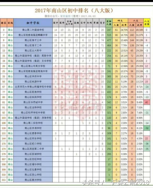 深圳南山麒麟花园 名校“傍身” 成交量居高不下