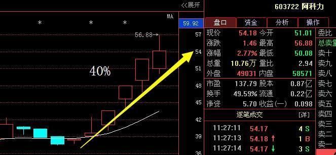 又一医药龙头股问世，净利润大增拟10转30获批，有望开启飞天行情