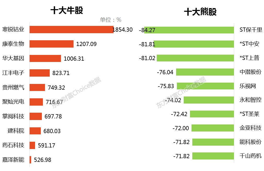 沪指冲击3200点喜迎新春佳节 鸡年冲高回落全年累计上扬逾1%