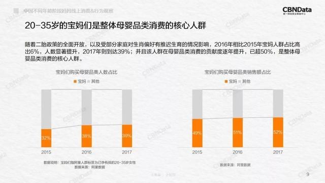 2000年人均工资_2018年大连人均消费(3)