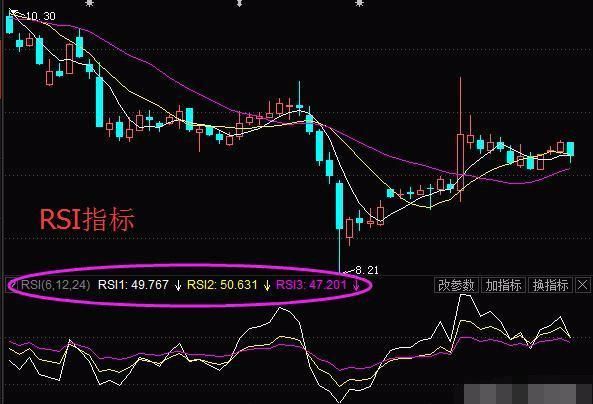 一位私募交易怪才的告白：散户找不到主力？那是你不会用RSI指标