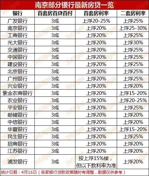 突发!南京已有银行对“假离婚”停贷!他们的机会来了!