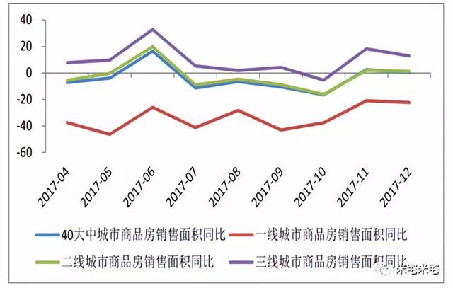 楼市下沉，天量货币放水，有人逃顶，有人在抄底！