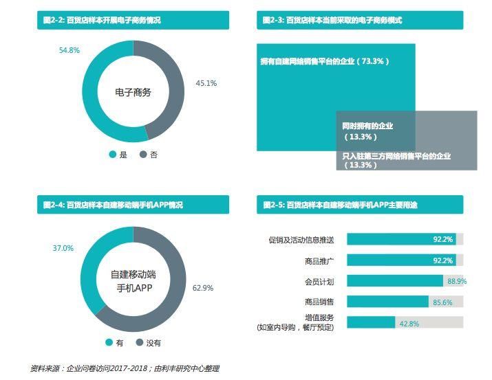 商圈运营模式,商圈运营模式有哪些