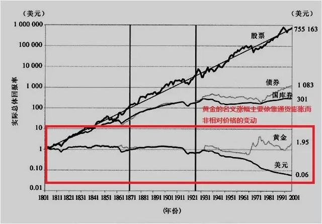 懒人之之系列之二：\＂最强\＂指数基金：标普红利机会指数基金简