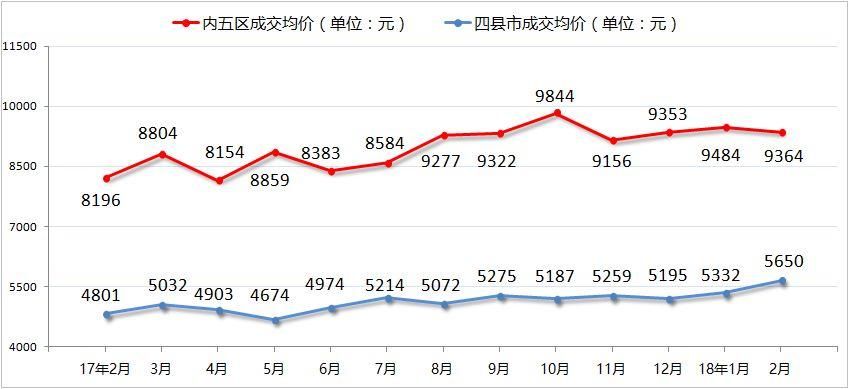 房价“低洼地带”、投资客涌入!长沙楼市现状如何?