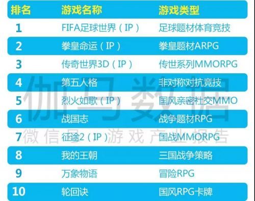 5月移动游戏简报:买量或成鸡肋?