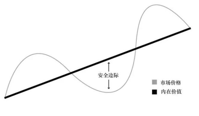 如何玩转价值投资?看看价投大师们上季度都买了啥!
