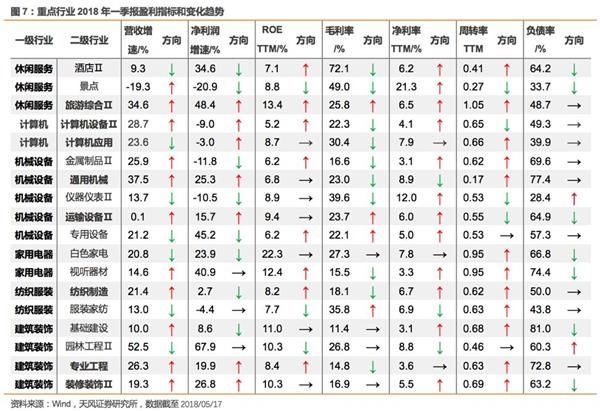 天风证券徐彪:中小板与创业板业绩“剪刀差”进一步明朗