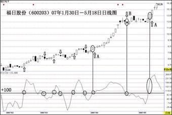 中国股市最牛的人：A股只有一种指标能赚钱，难怪你一直亏钱！