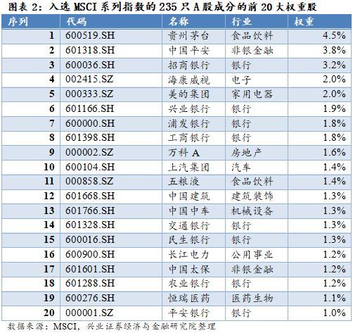 聚焦超跌白马与大创新龙头