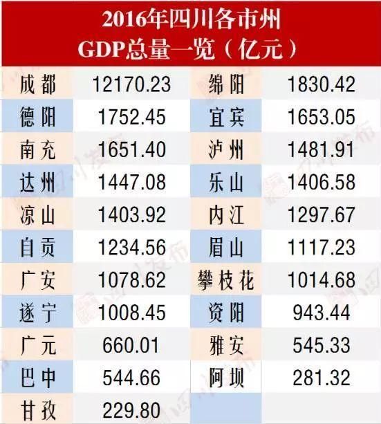 官方谈gdp_微信官方头像(2)