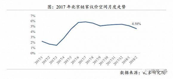 赶上北京楼市开往“春天”的地铁