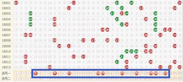 大乐透:今晚来一注10+4,年前就上岸