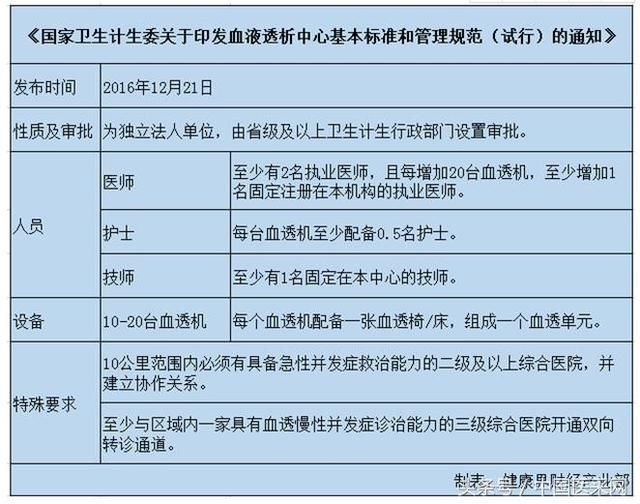 国内透析比例逐渐上升！300亿血透市场大扫描