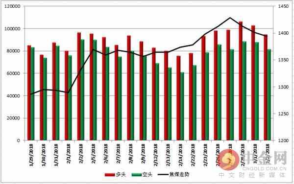 中金网0302商品期货日评:螺纹多头继续撤退