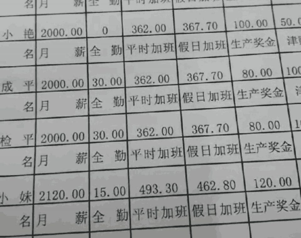 东莞工厂员工晒出9月份工资条,网友看了不淡定