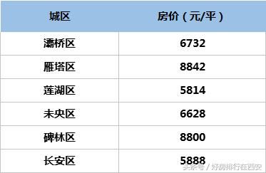 西安残酷物语！现实中的“西漂”如何应对高房价和楼市怪象？