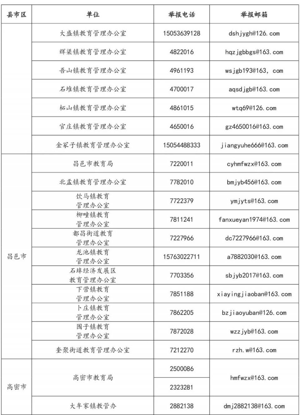 扩散周知!潍坊市教育局公布有偿补课监督举报方式