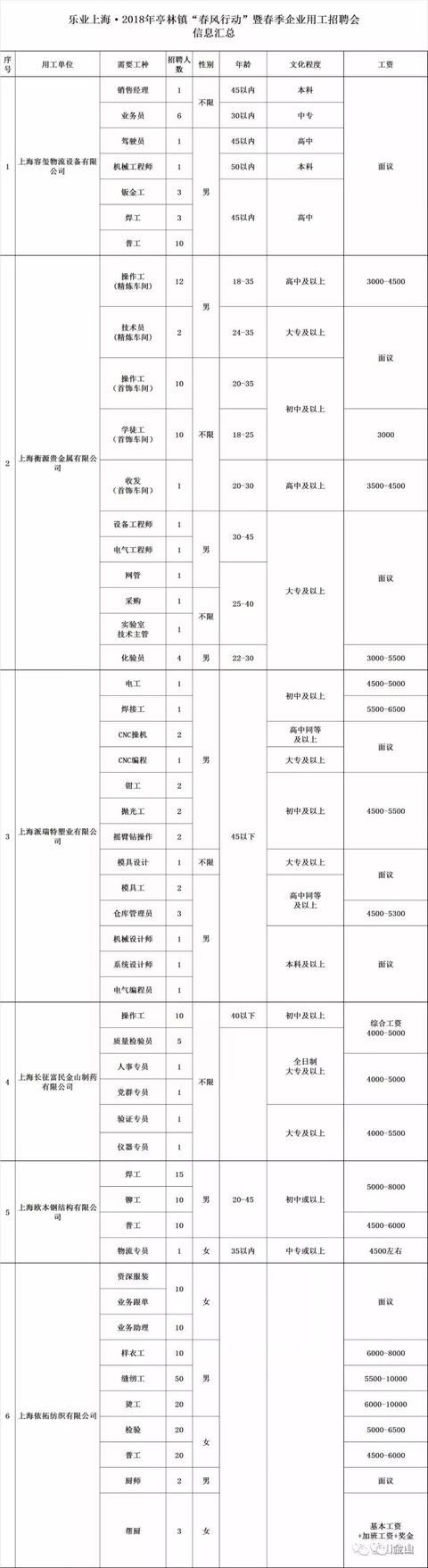 就业金山这个周末多场大型招聘会，大把工作机会你来选！