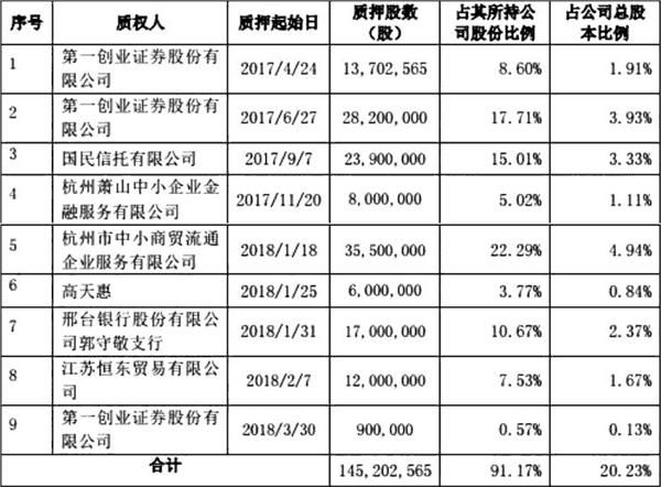 接盘侠14亿入主睿康股份出现巨亏 急甩25套房防平仓